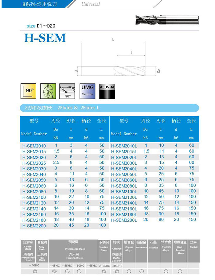 H系列刀具